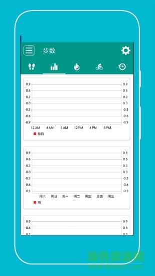 每日计步器