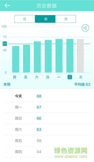 艾美肤  v2.0.2图2