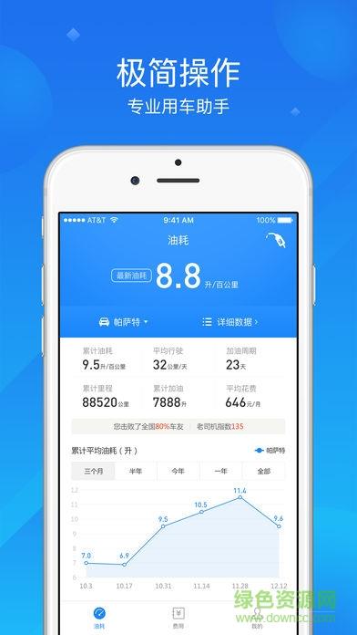 加仑油耗