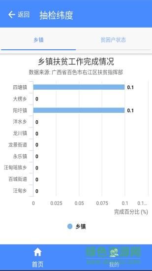 右江精准扶贫  v1.0.3图3