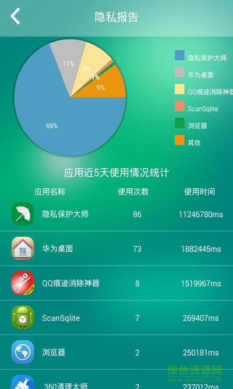 隐私保护伞  v1.6图1