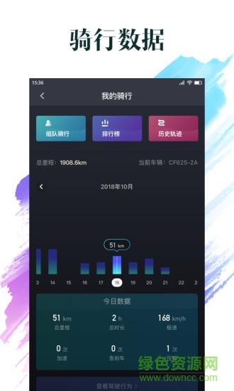 cfmoto摩托车  v5.1.3图2