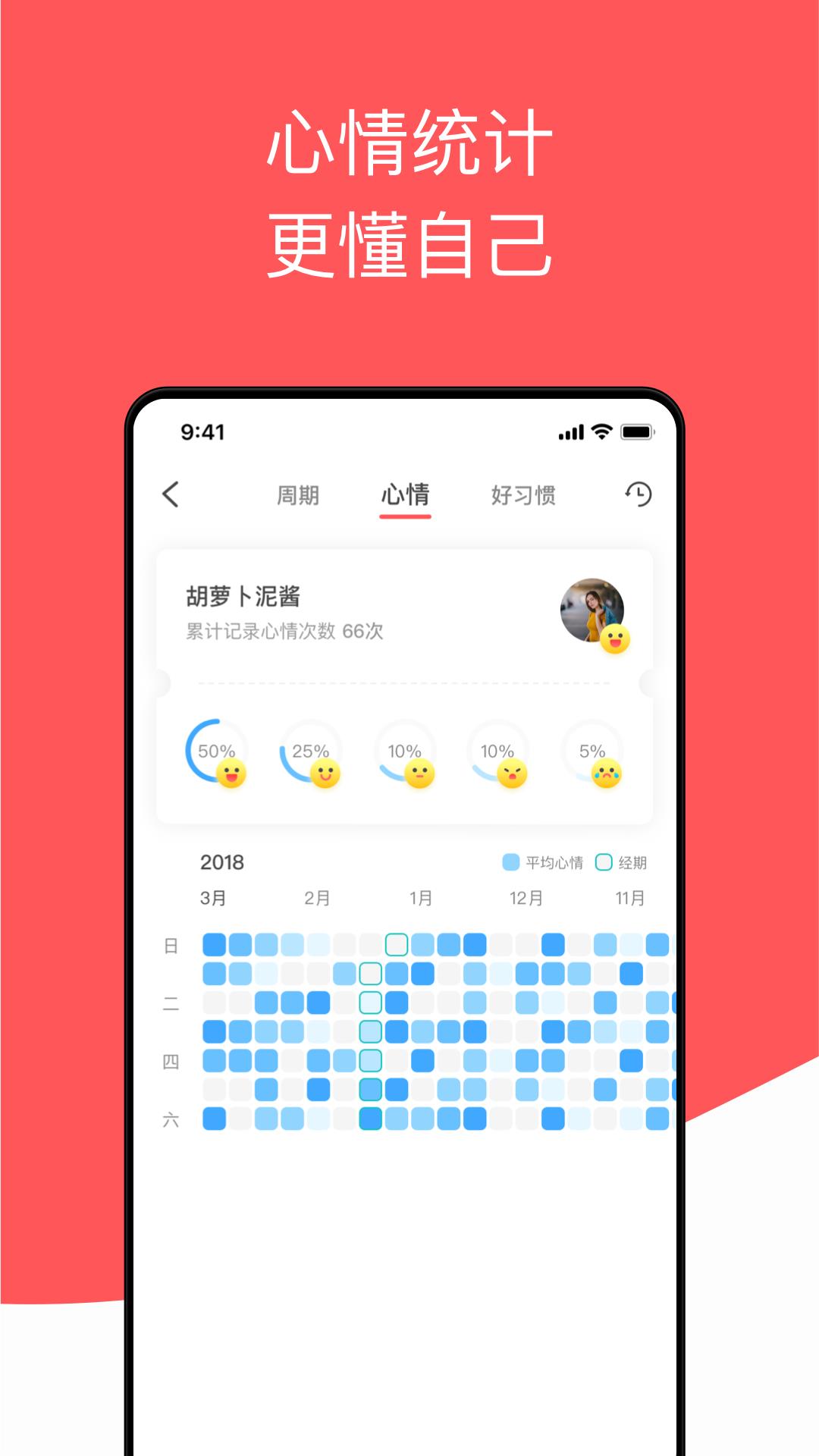 西柚大姨妈  v2.2.2图5