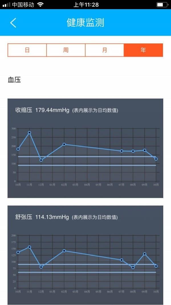 血管卫士医生端  v2.0.0图1