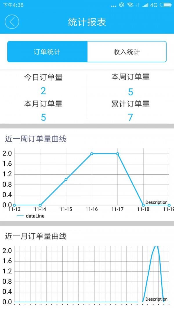 都市骑手