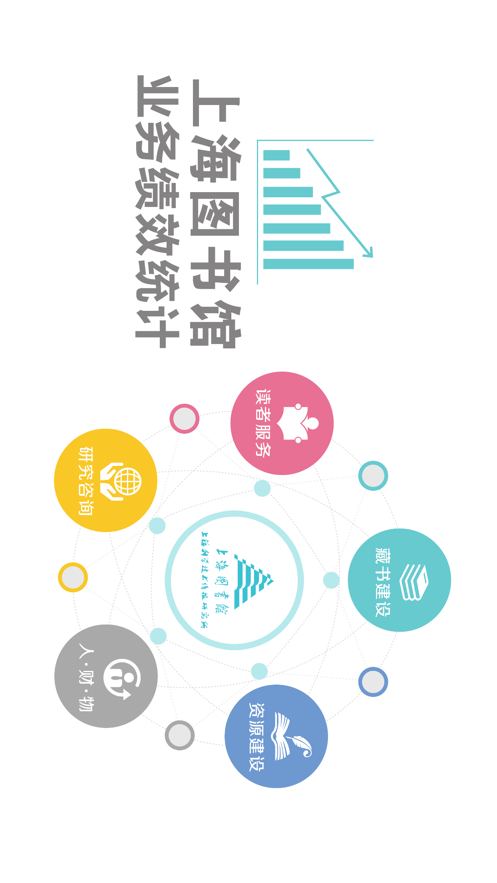 上海图书馆  v1.52图1