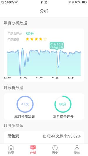 微至