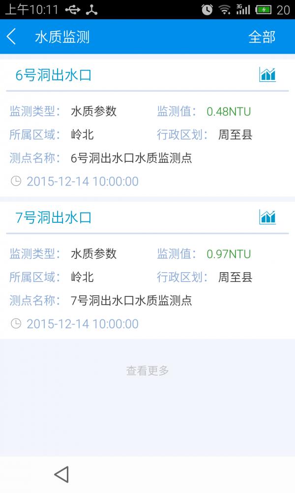 环保监测  v1.0.5图4