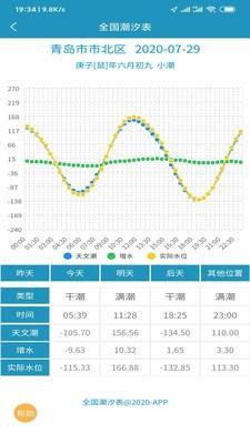 全国潮汐表