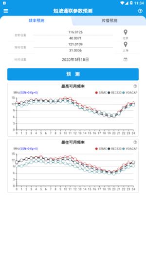 短波预测  vｖbeta200328图3