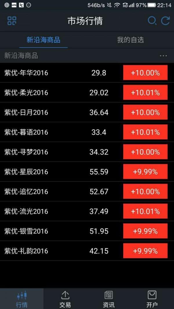 新沿海易交易