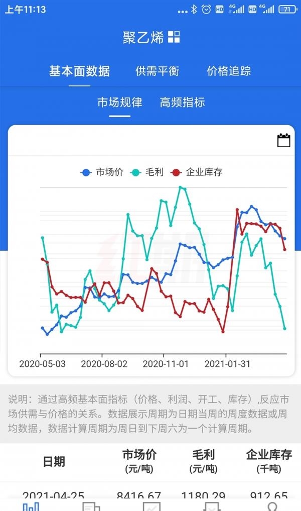 红期官方版