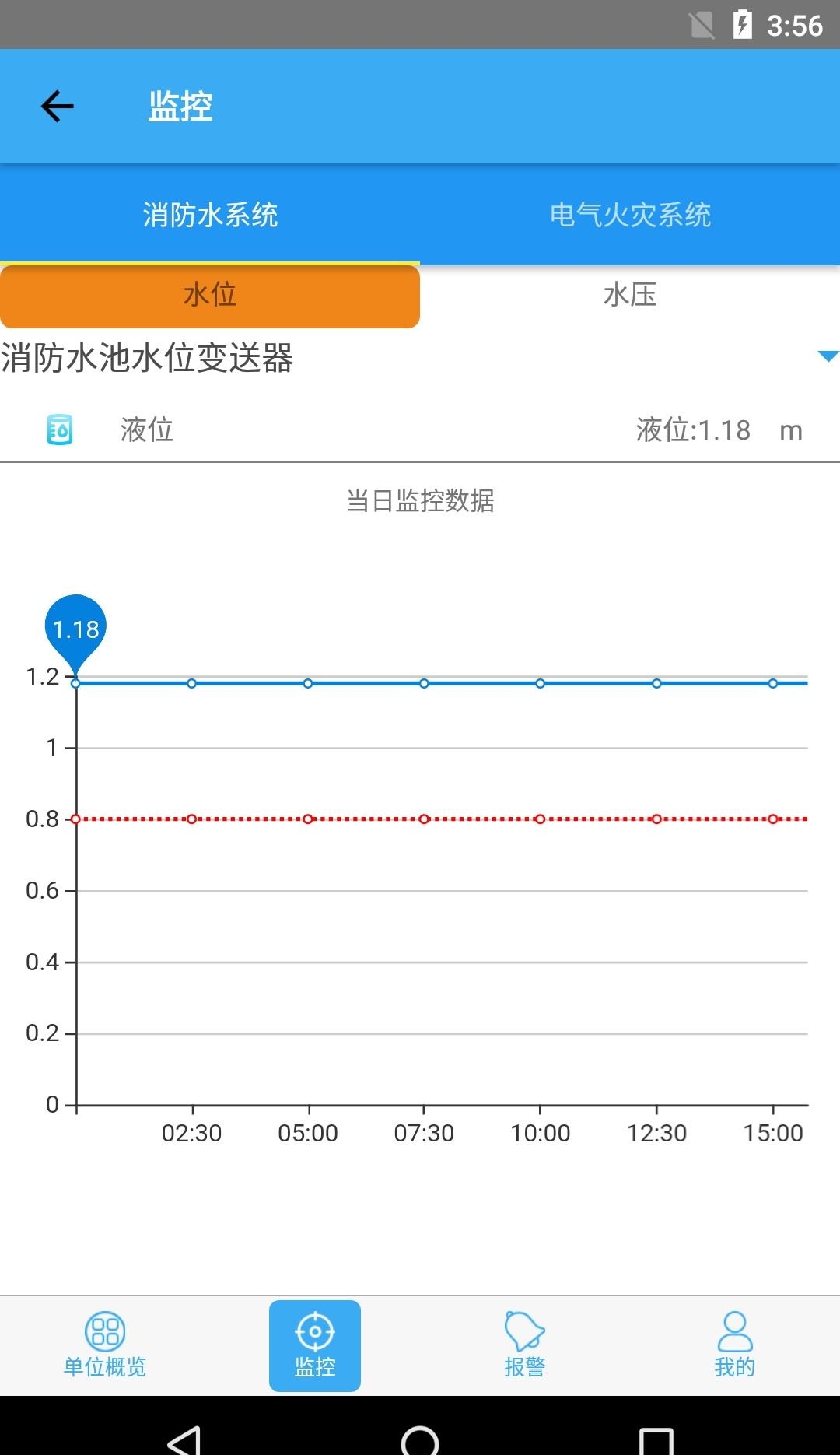 方元安消防卫士