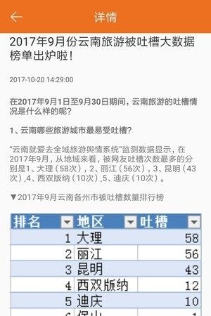 就爱去旅行  v1.0.0图1