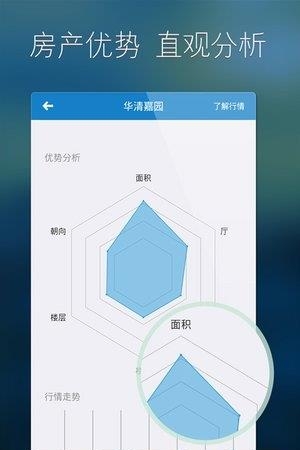 房价管家  v1.8.0图4