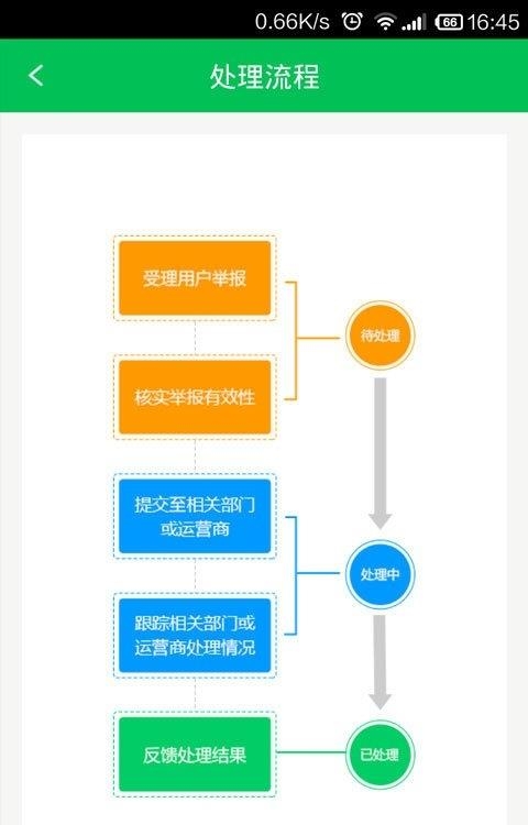 12321助手