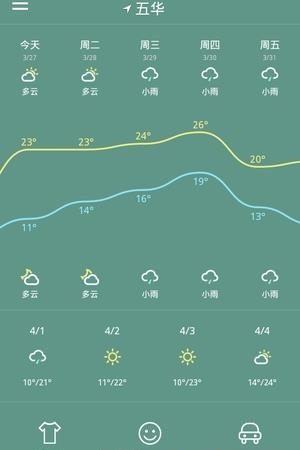 美好天气  v8.0.2.0图4