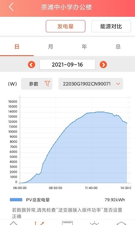 晶太阳运维