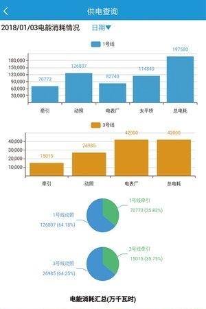 哈地铁信息云