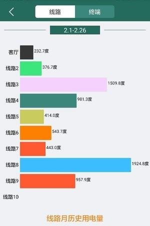 佳岚智能电箱  v1.2.4图1