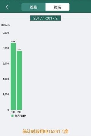 佳岚智能电箱  v1.2.4图3