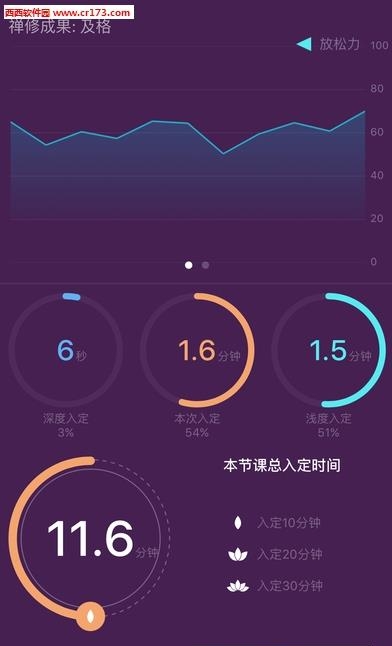 开心禅  v3.1图3