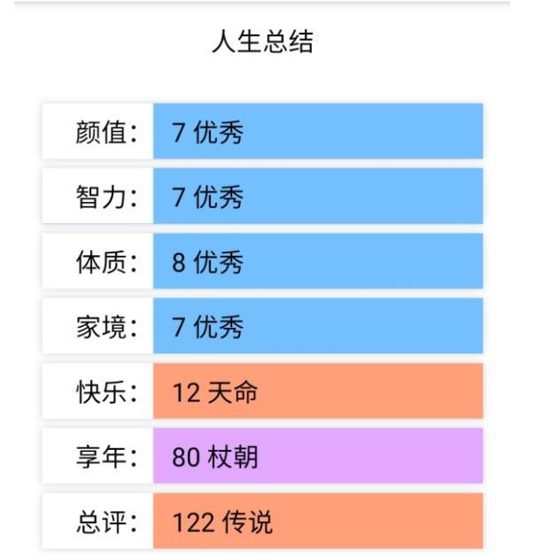 人生重开模拟器魔改版  v1.0图2