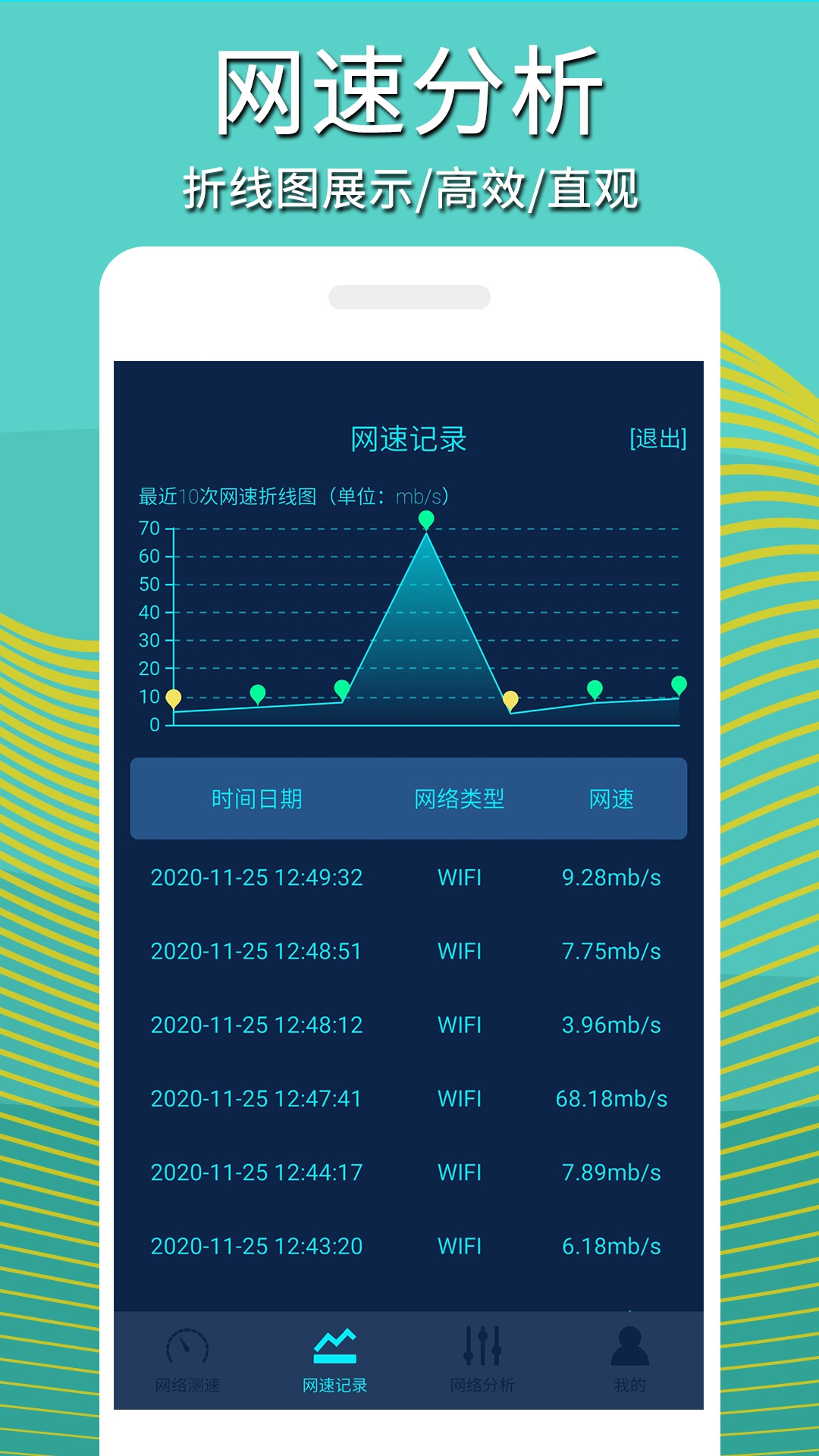 手机网络测速  v2.1.6图2