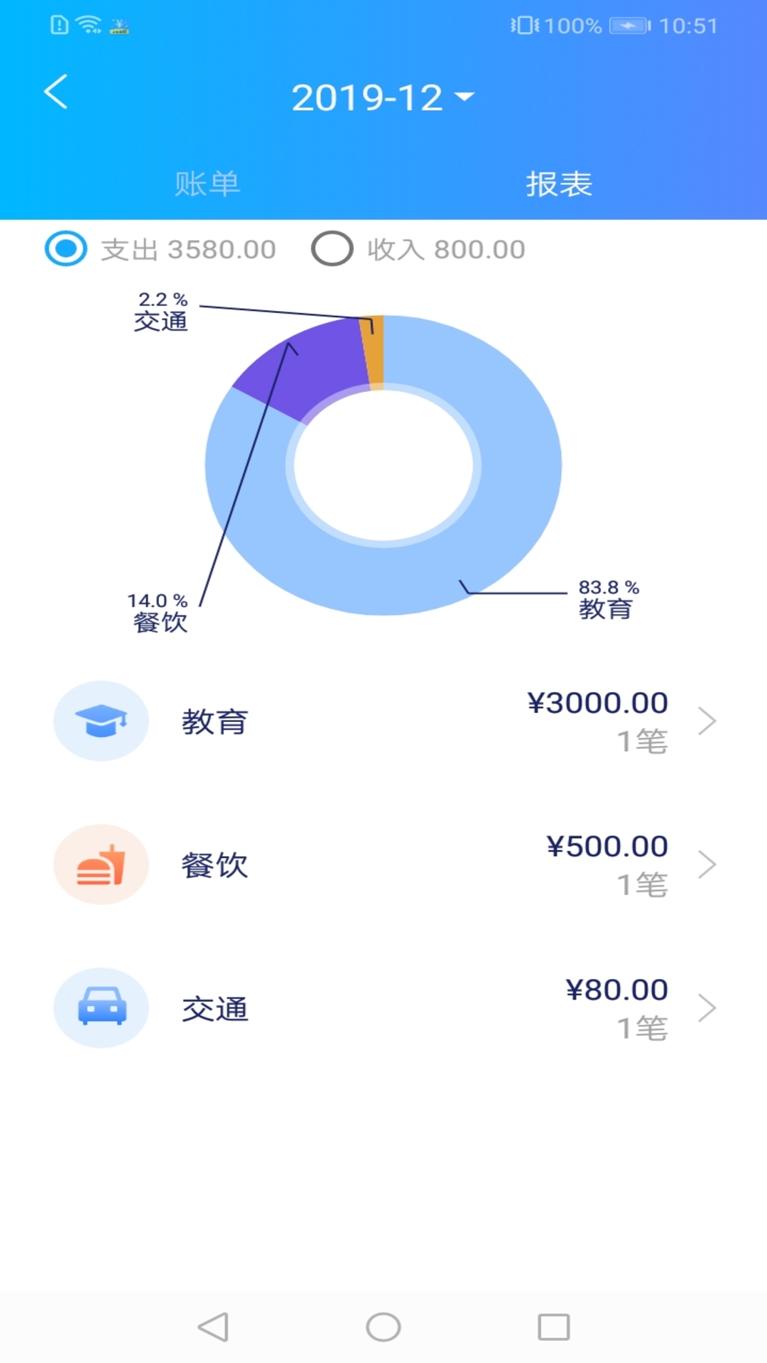 聚财账本  v1.2.9图1