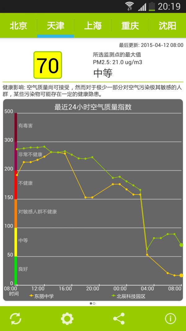 空气检测仪  v17.7.16图3