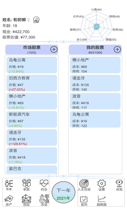 天才投资家