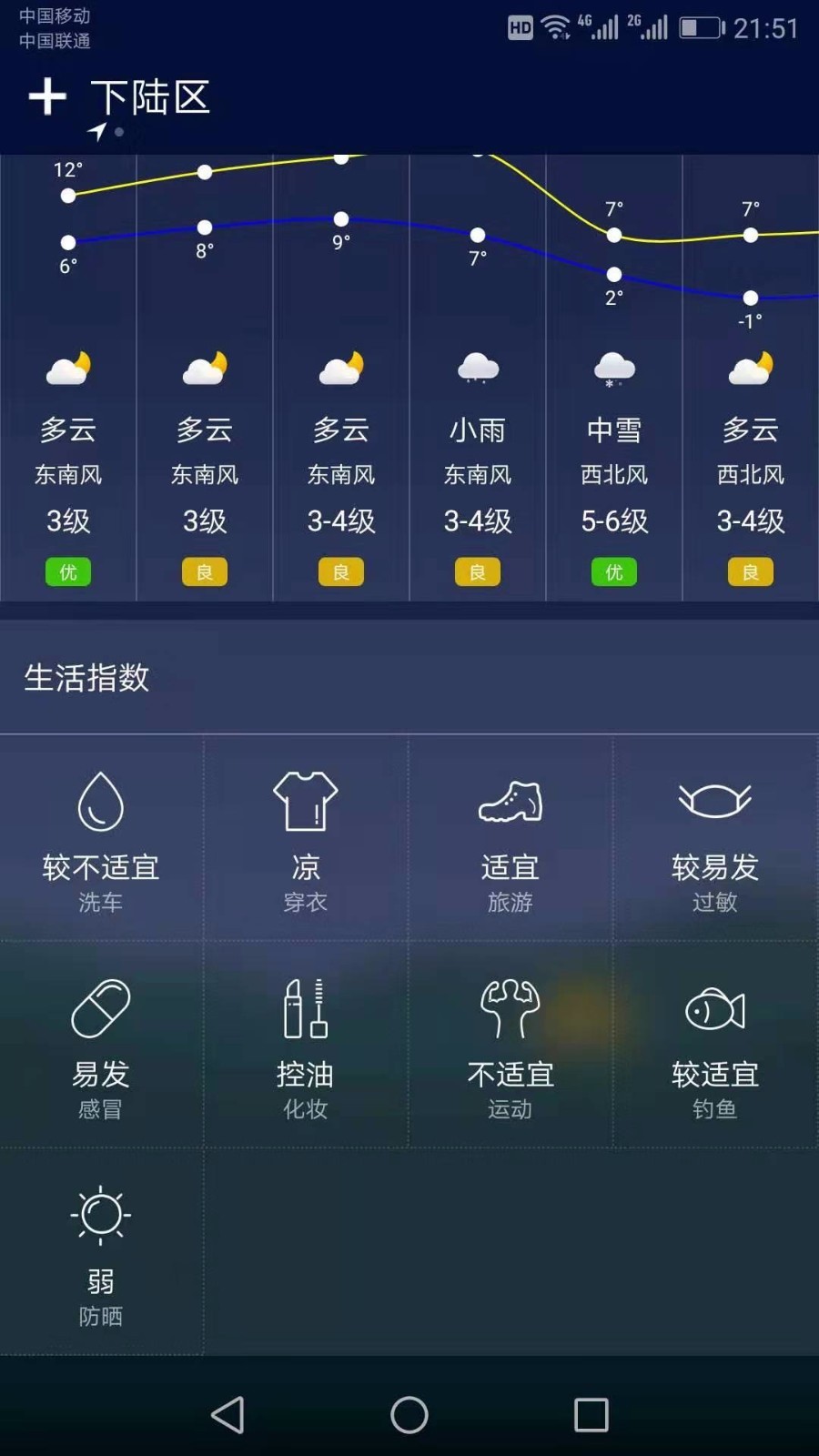 水母天气预报