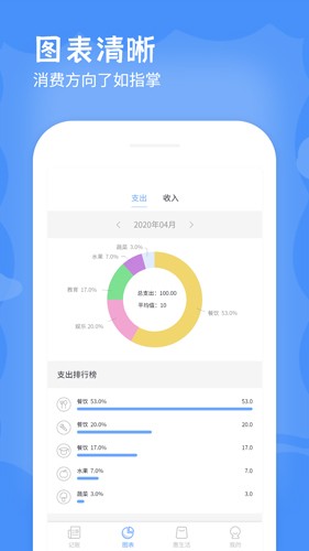 手机记账本  v1.5图3