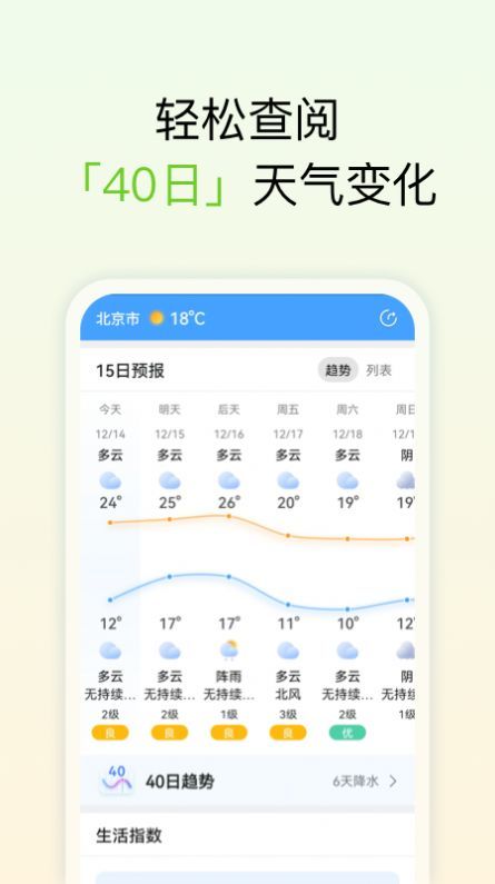 和美天气预报  v1.0.1图1