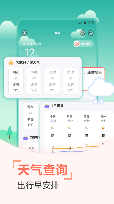 天气预报穿衣指南