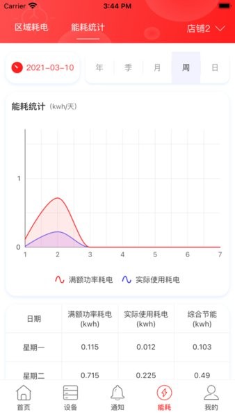 生迪教育照明