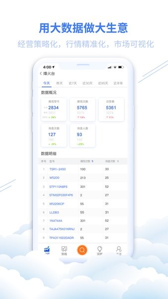 华强电子云平台  v2.0.12图2