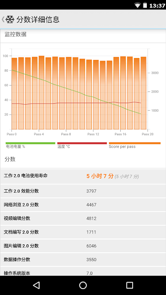 PCMark手机中文版