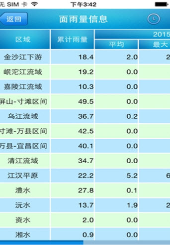 长江水文网查询