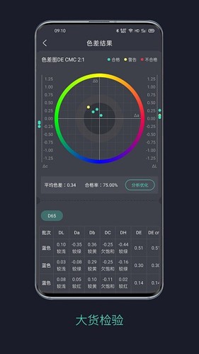 智染通最新版