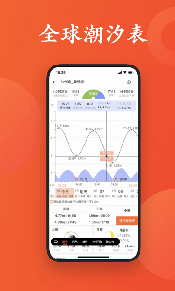 潮汐喵  v2.2.0图3