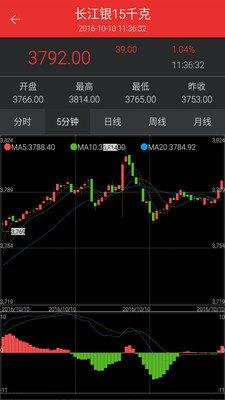 掌上财经Pro  v1.1图1