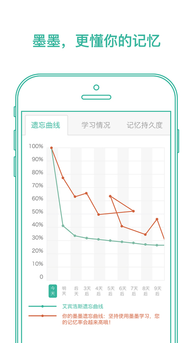 墨墨背单词破解版9999