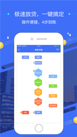 百融快贷手机版  v1.0图1