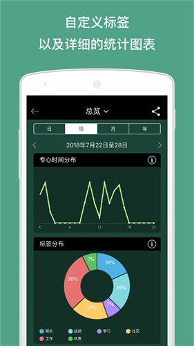 forest专注森林  v4.69.0图1