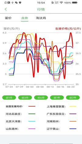 蛋鸡管家